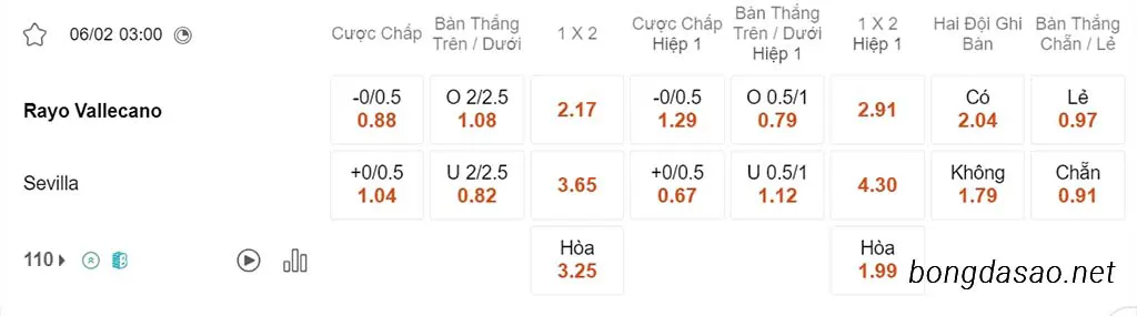 Soi kèo xiên ngày 06/02 Vallecano vs Sevilla, 03h00, La Liga