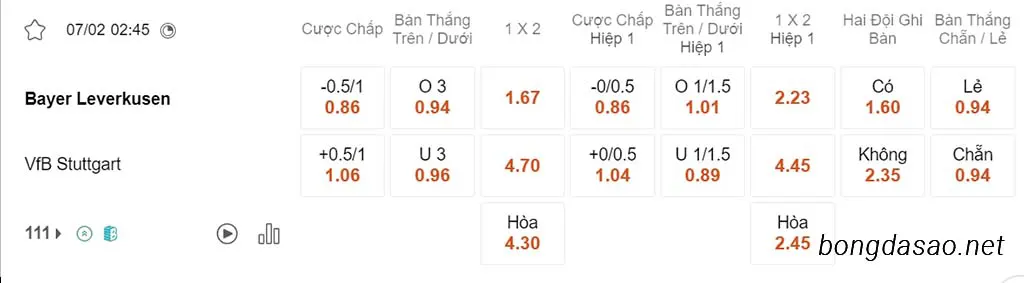 Nhận định kèo xiên ngày 07/02 Leverkusen vs Stuttgart, 02h45, Cúp Quốc Gia Đức