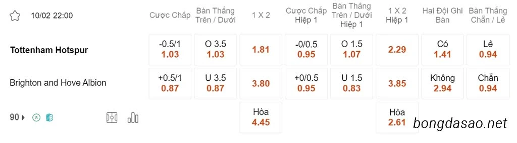 Tottenham vs Brighton, 22h00, Ngoại hạng Anh