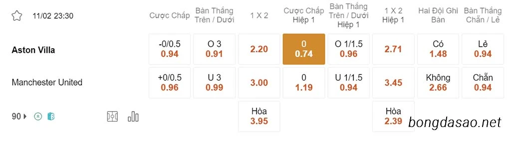 Aston Villa vs Man United, 23h30, Ngoại hạng Anh