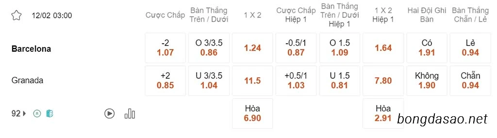 Barcelona vs Granada, 03h00, La Liga