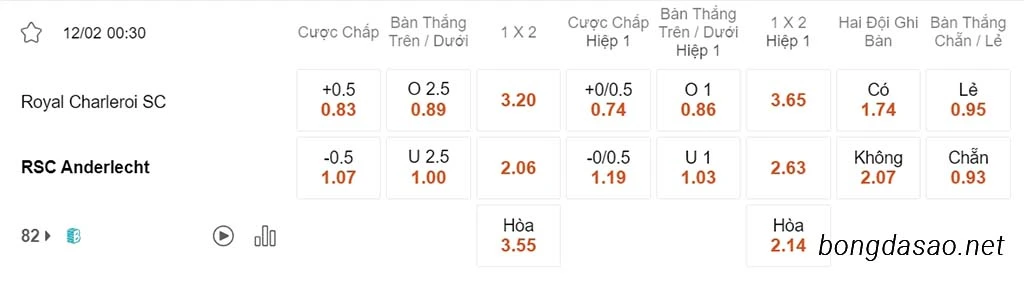 Soi kèo xiên 12/02 Charleroi vs Anderlecht, 00h30, VĐQG Bỉ