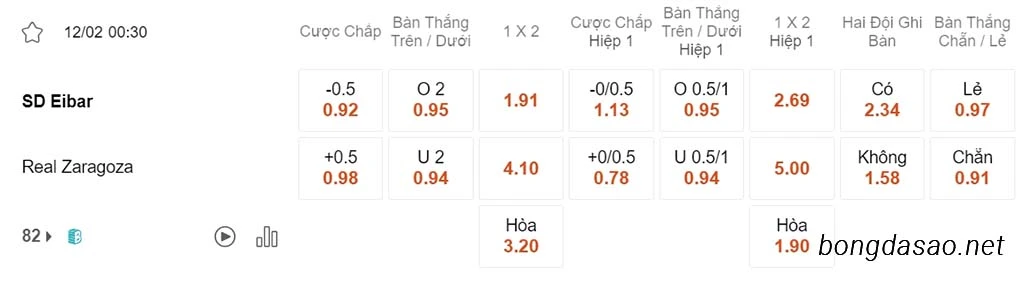 Nhận định kèo xiên 12/02 Eibar vs Zaragoza, 00h30, Segunda