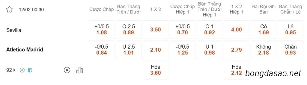 Nhận định kèo xiên 12/02 Sevilla vs Atletico Madrid, 00h30, La Liga