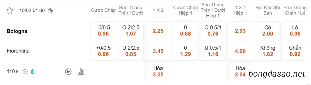 Soi kèo xiên ngày 14/02 Bologna vs Fiorentina, 01h00, Serie A
