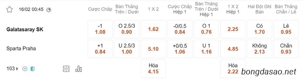 Nhận định kèo xiên ngày 16/02 Galasaray vs Sparta Praha, 00h45, Europa League