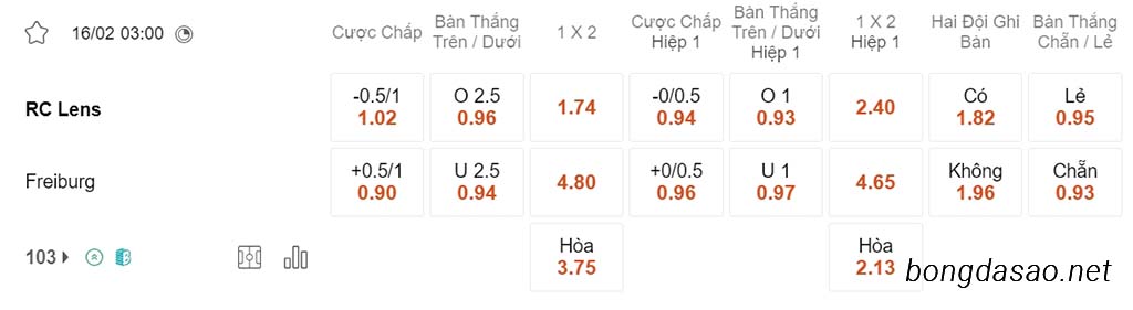 Nhận định kèo xiên ngày 16/02 Lens vs Freiburg, 03h00, Europa League