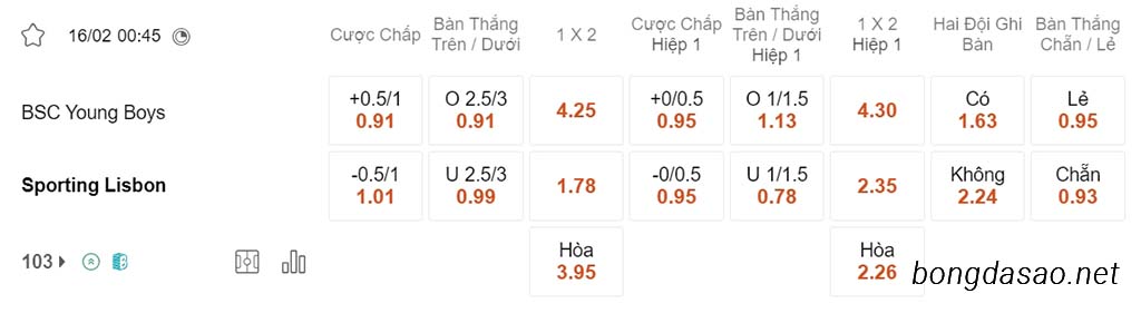 Nhận định kèo xiên ngày 16/02 Young Boys vs Sporting Lisbon, 00h45, Europa League