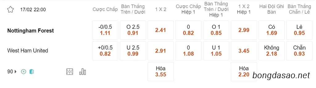 Nhận định kèo xiên ngày 17/02 Nottingham Forest vs West Ham, 22h00, Ngoại hạng Anh