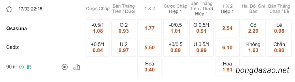Nhận định kèo xiên ngày 17/02 Osasuna vs Cadiz, 22h15, La Liga