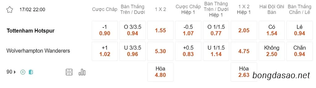 Nhận định kèo xiên ngày 17/02 Tottenham vs Wolves, 22h00, Ngoại hạng Anh