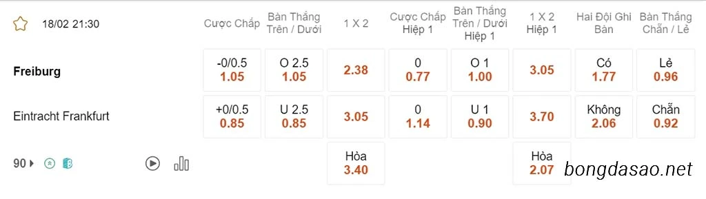 Soi kèo xiên 18/02 Freiburg vs Frankfurt, 21h30, Bundesliga
