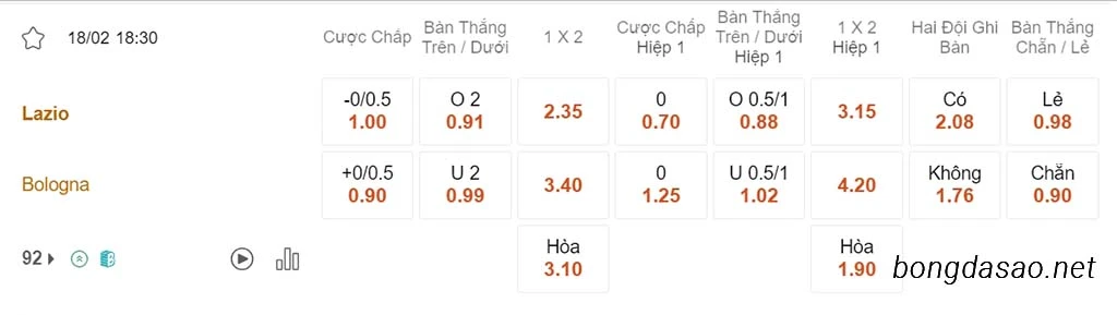 Soi kèo xiên 18/02 Lazio vs Bologna, 18h30, Serie A