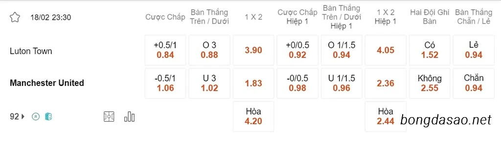 Luton vs Man United, 23h30, Ngoại hạng Anh