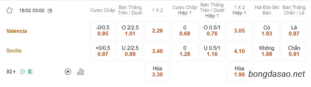 Nhận định kèo xiên ngày 18/02 Valencia vs Sevilla, 03h00, La Liga