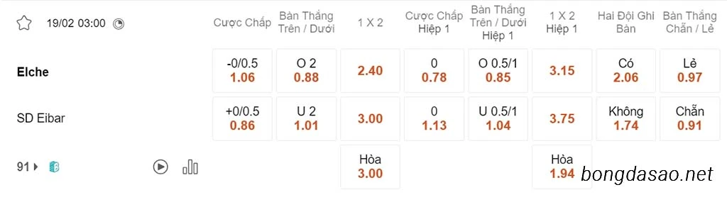 Soi kèo xiên ngày 19/02 Elche vs Eibar, 03h00, Hạng 2 Tây Ban Nha