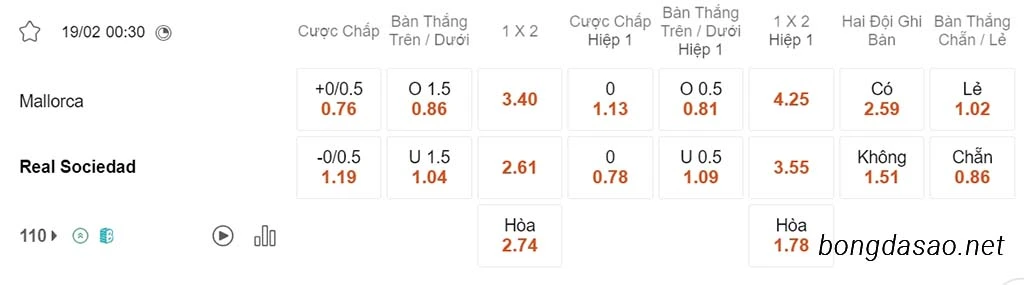 Nhận định kèo xiên 19/02 Mallorca vs Real Sociedad, 00h30, La Liga