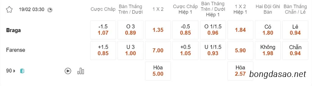 Nhận định kèo xiên 19/02 Braga vs Farense, 03h30, VĐQG Bồ Đào Nha