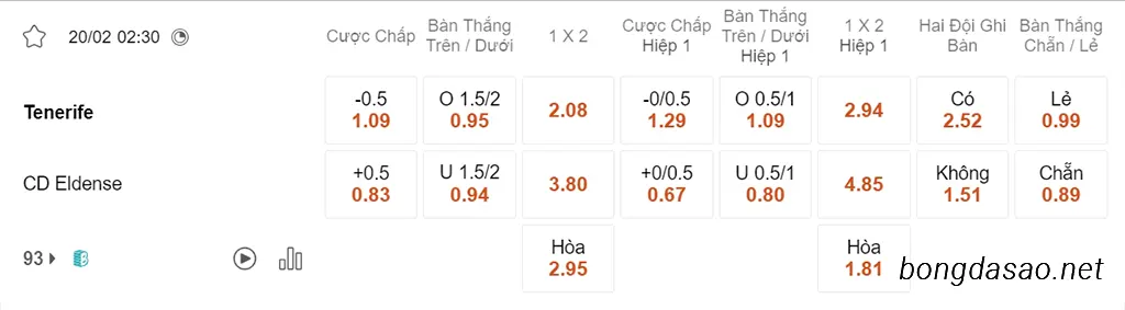 Nhận định kèo xiên ngày 20/02 Tenerife vs Eldense, 02h30, Hạng 2 Tây Ban Nha