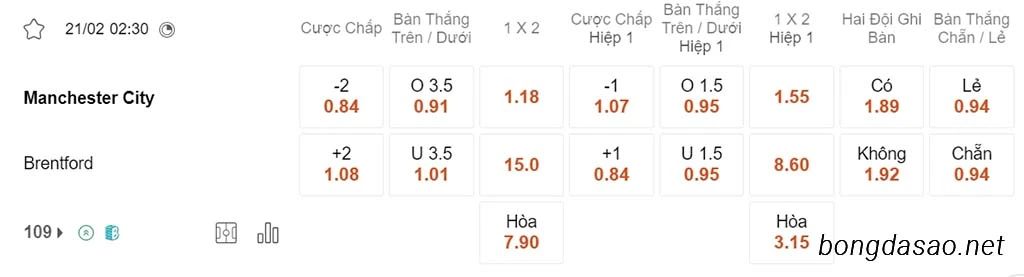 Man City vs Brentford, 02h30, Ngoại hạng Anh