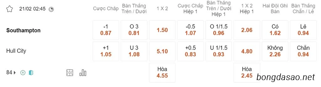 Soi kèo xiên ngày 21/02 Southampton vs Hull City, 02h45, Championship
