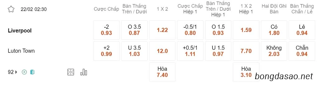 Nhận định kèo xiên ngày 22/02 LFC Liverpool vs Luton, 02h30, Ngoại hạng Anh