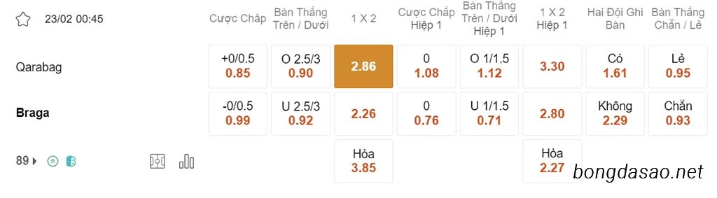Nhận định kèo xiên ngày 23/02 Qarabag vs Braga, 00h45, Europa League