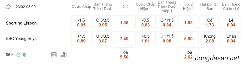 Nhận định kèo xiên ngày 23/02 Sporting Lisbon vs Young Boys, 03h00, Europa League