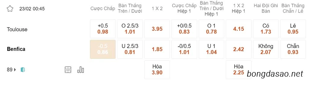 Nhận định kèo xiên ngày 23/02 Toulouse vs Benfica, 00h45, Europa League
