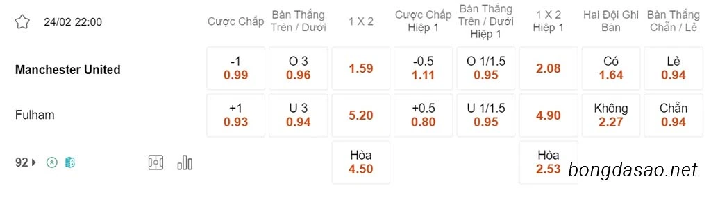 Nhận định kèo xiên ngày 24/02 Man United vs Fulham, 22h00, Ngoại hạng Anh