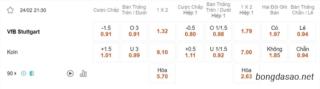 Nhận định kèo xiên ngày 24/02 Stuttgart vs Koln, 21h30, Bundesliga