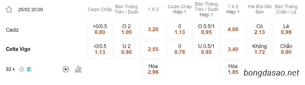Soi kèo xiên ngày 25/02 Cadiz vs Celta Vigo, 20h00, La Liga