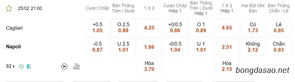 Cagliari vs Napoli, 21h00, Serie A