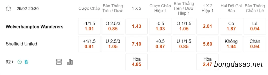 Nhận định kèo xiên 25/02 Wolves vs Sheffield United,