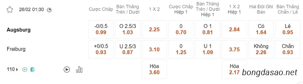 Augsburg vs Freiburg, 01h30, Bundesliga