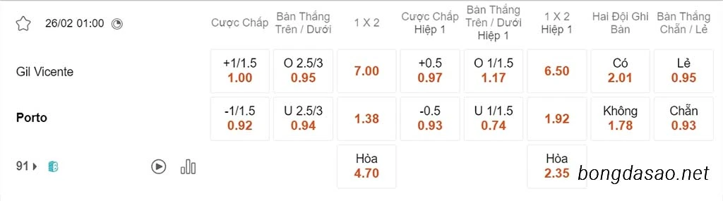 Soi kèo xiên ngày 26/02 Gil Vicente vs Porto, 01h00, VĐQG Bồ Đào Nha