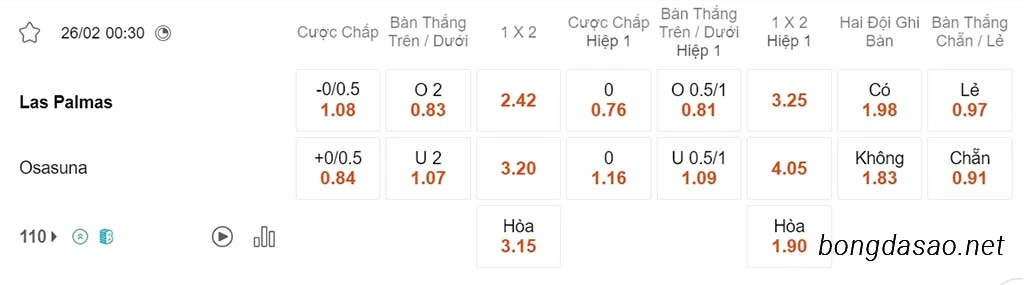 Nhận định kèo xiên ngày 26/02 Las Palmas vs Osasuna, 00h30, La Liga