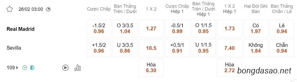 Nhận định kèo xiên ngày 26/02 Real Madrid vs Sevilla, 03h00, La Liga