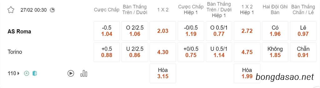 Soi kèo xiên ngày 27/02 AS Roma vs Torino, 00h30, Serie A