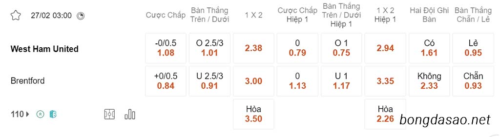 Soi kèo xiên ngày 27/02 West Ham vs Brentford, 3h00, Ngoại hạng Anh