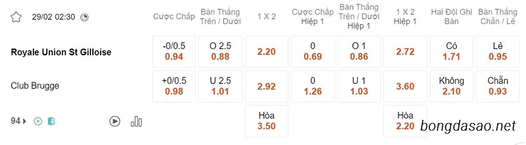 Nhận định kèo xiên ngày 29/02 St Gilloise vs Club Brugge, 02h30, Cúp Quốc Gia Bỉ