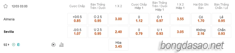 Nhận định soi kèo Almeria vs Sevilla, 03h00 ngày 12.03-2