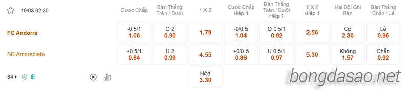 Nhận định soi kèo Andorra vs Amorebieta, 02h30 ngày 19.03-2