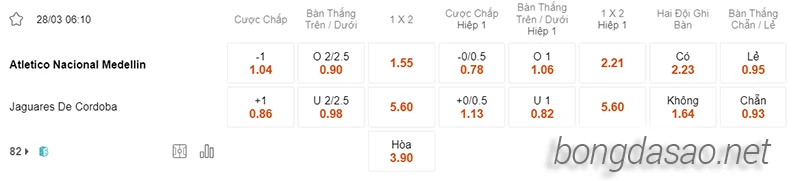 Nhận định soi kèo Atletico Nacional vs Jaguares de Cordoba, 06h10 ngày 28.03-2
