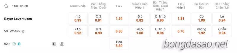 Nhận định soi kèo Bayer Leverkusen vs Wolfsburg, 01h30 ngày 11.03-2