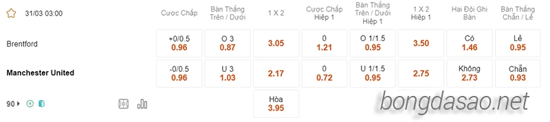 Nhận định soi kèo Brentford vs Manchester United, 03h00 ngày 31.03-2