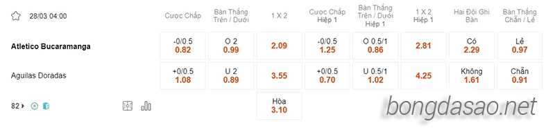 Nhận định soi kèo Bucaramanga vs Aguilas, 04h00 ngày 28.03-2