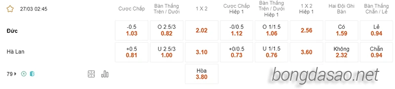 Nhận định soi kèo Đức vs Hà Lan, 02h45 ngày 27.03-2