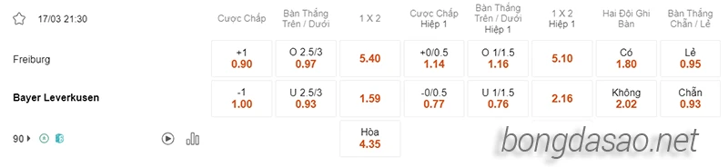 Nhận định soi kèo Freiburg vs Bayer Leverkusen, 21h30 ngày 17.03-2