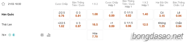 Nhận định soi kèo Hàn Quốc vs Thái Lan, 18h00 ngày 21.03-2